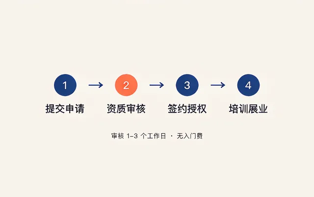 申请条件与流程说明