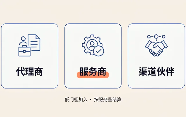 合作模式说明