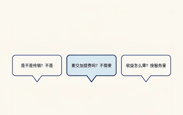 合作伙伴常见问题 FAQ